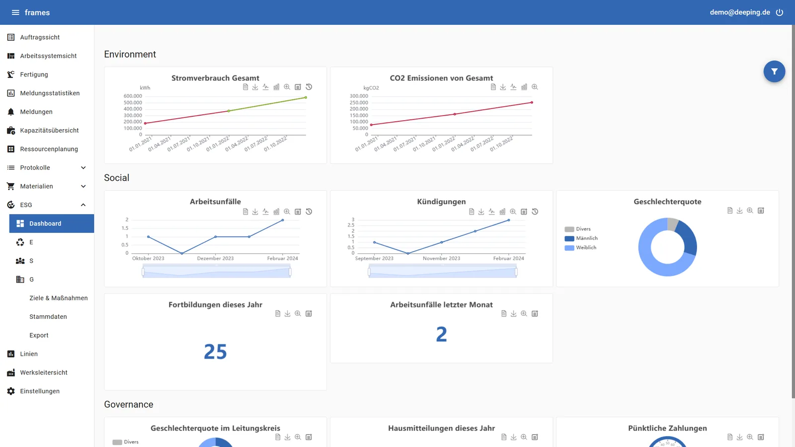 Unser ESG-Dashboard