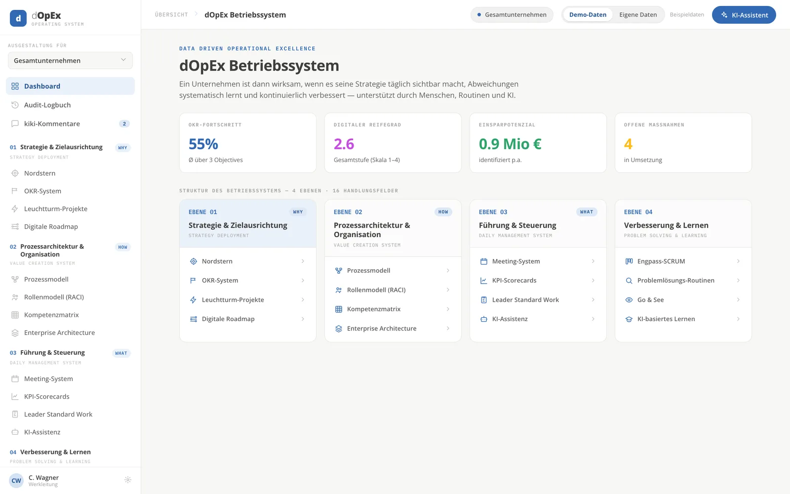 dOpEx-Betriebssystem: Dashboard mit OKR-Fortschritt und den vier Ebenen
