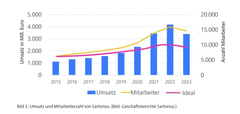 Webinar – data driven Operational Excellence (dOpEx®)